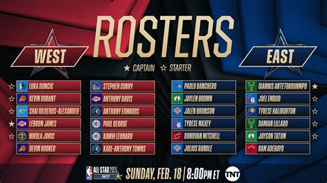 spread for nba all star game|How to make 2024 NBA All.